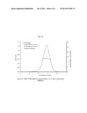 Passivated Supports for Use with Olefin Polymerization Catalysts diagram and image