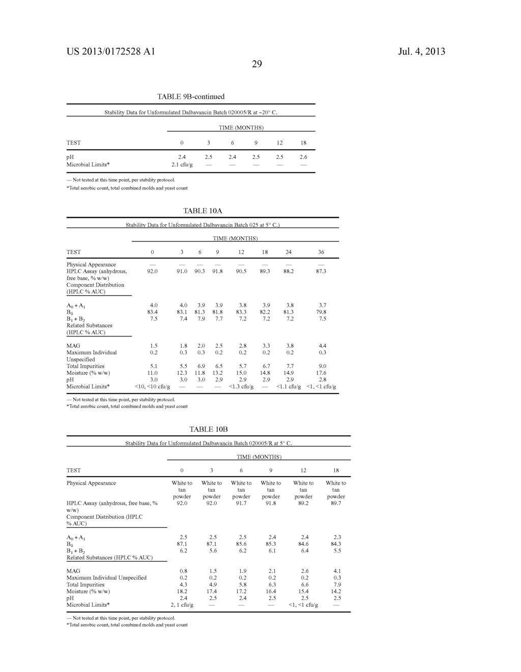 DALBAVANCIN COMPOSITIONS FOR TREATMENT OF BACTERIAL INFECTIONS - diagram, schematic, and image 71