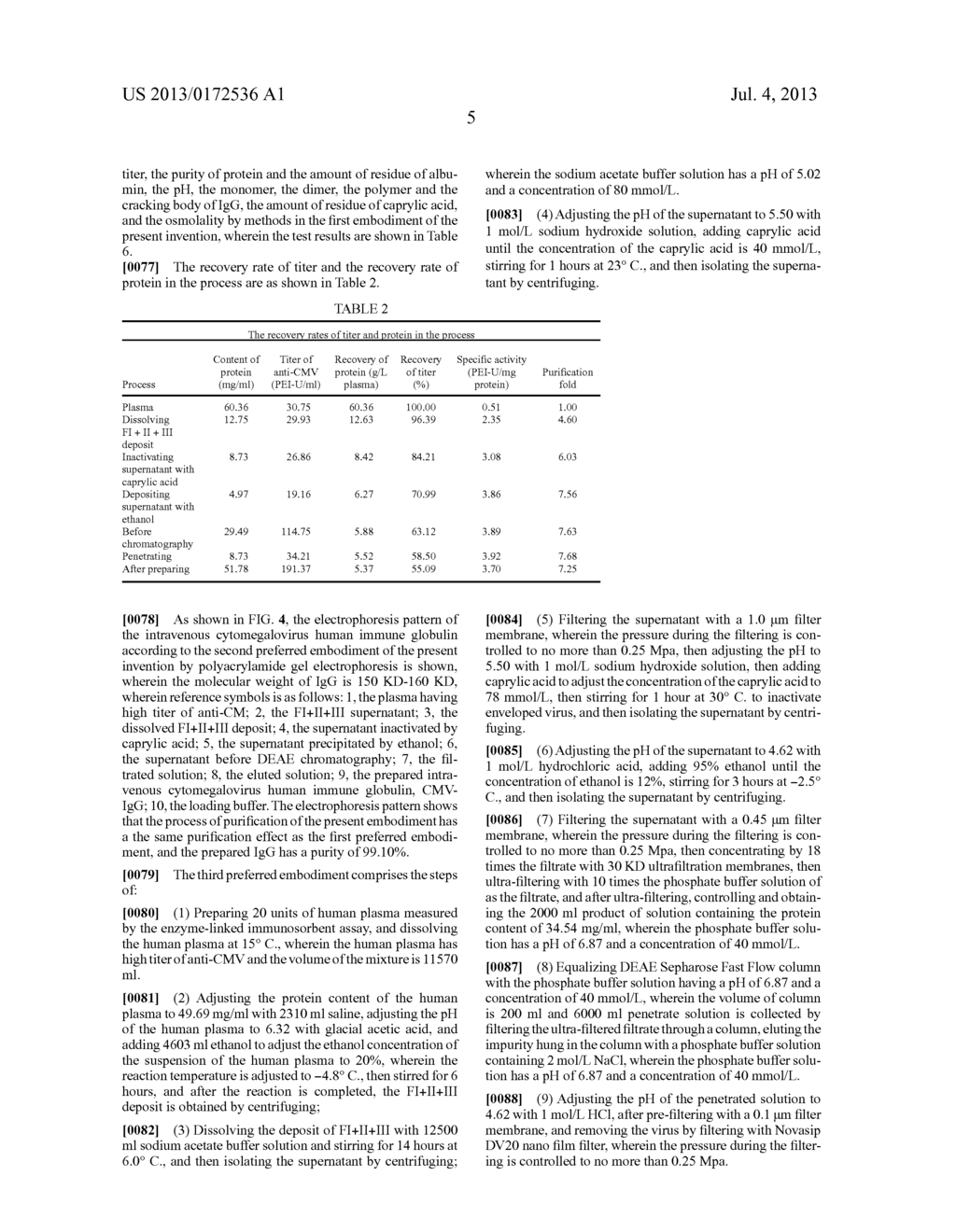 Intravenous Cytomegalovirus Human Immune Globulin and Manufacturing Method     Thereof - diagram, schematic, and image 11