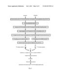 METHODS AND COMPOSITIONS OF PREPARATION FOR PROTEOME ANALYSIS diagram and image