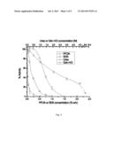 METHODS AND COMPOSITIONS OF PREPARATION FOR PROTEOME ANALYSIS diagram and image