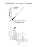 METHODS AND COMPOSITIONS OF PREPARATION FOR PROTEOME ANALYSIS diagram and image