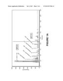 COMPOSITIONS COMPRISING C5 AND C6 OLIGOSACCHARIDES diagram and image