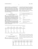 COMPOSITIONS COMPRISING C5 AND C6 OLIGOSACCHARIDES diagram and image