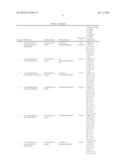 PHENOL DERIVATIVES AND PHARMACEUTICAL OR COSMETIC USE THEREOF diagram and image