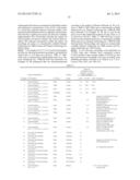 ENZYME CO-FACTOR ENHANCEMENT OF BIOSENSOR PERFORMANCE diagram and image