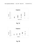 TISSUE INDICATOR DETERMINATION diagram and image