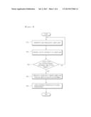 METHOD FOR LOW-LEVEL LASER IRRADIATION FOR HEARING LOSS RESTORATION diagram and image