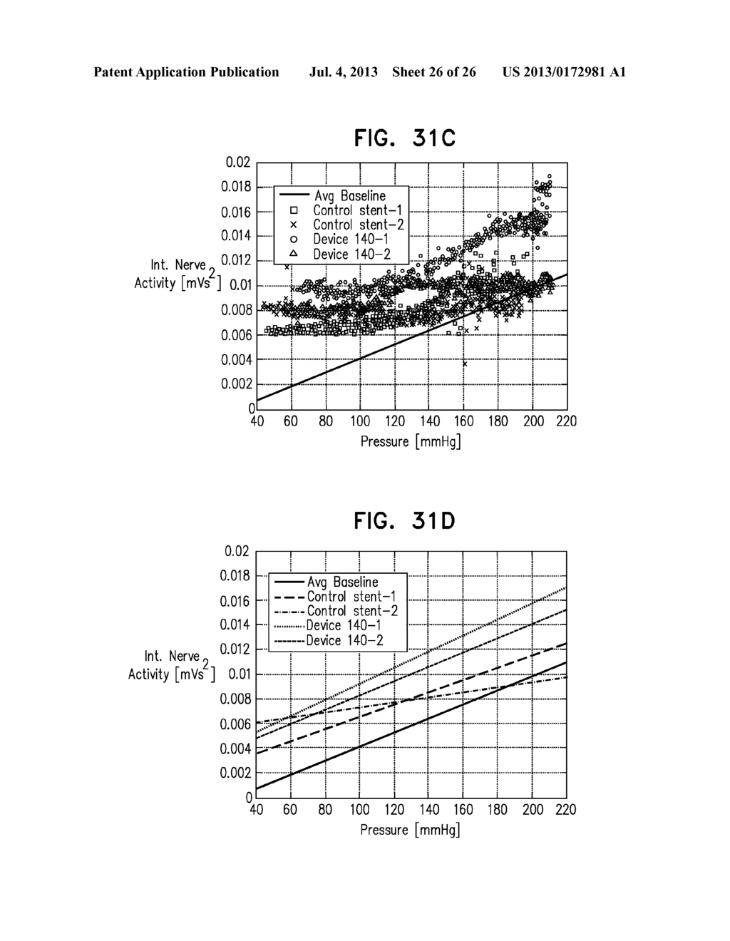 DEVICES AND METHODS FOR CONTROL OF BLOOD PRESSURE - diagram, schematic, and image 27