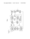 PROGRAMMABLE CONTROLLER SYSTEM diagram and image