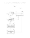 SYSTEMS AND METHODS FOR ISSUING A HARD LANDING WARNING AND PROVIDING     MAINTENANCE ADVISORIES FOR HARD LANDING INCIDENTS diagram and image