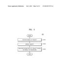 METHOD AND APPARATUS FOR MEASURING BIOMETRICS OF OBJECT diagram and image