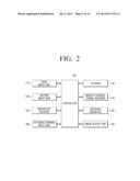 ELECTRONIC APPARATUS AND METHOD OF CONTROLLING ELECTRONIC APPARATUS diagram and image