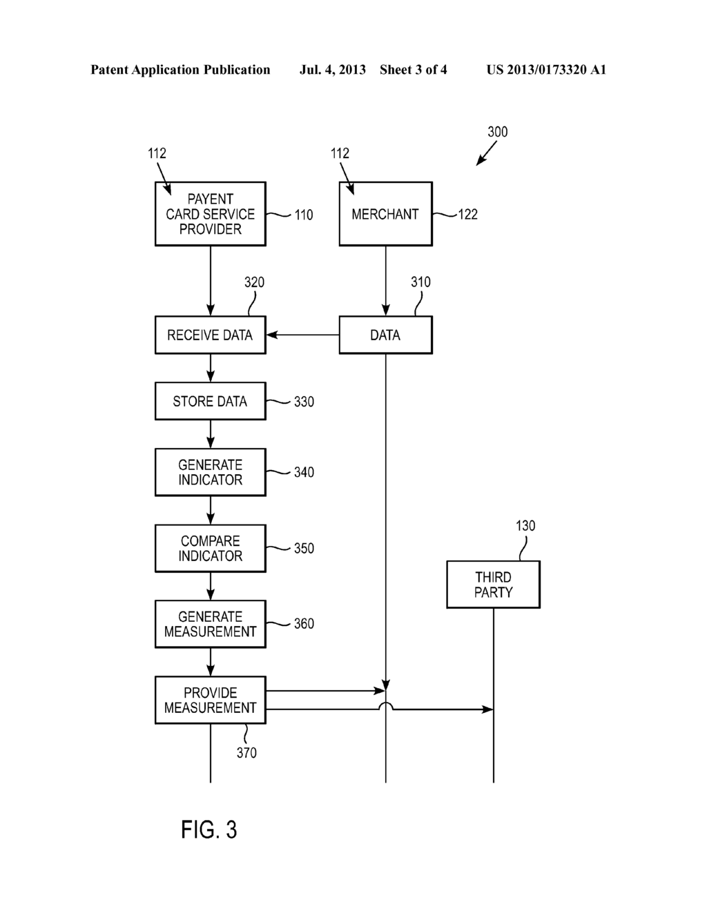 METHOD AND SYSTEM UTILIZING MERCHANT SALES ACTIVITY TO PROVIDE INDICATIVE     MEASUREMENTS OF MERCHANT AND BUSINESS PERFORMANCE - diagram, schematic, and image 04