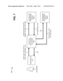 LIFESTYLE APPLICATION PLATFORM diagram and image