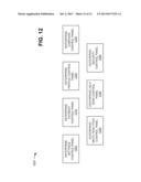 LIFESTYLE APPLICATION PLATFORM diagram and image