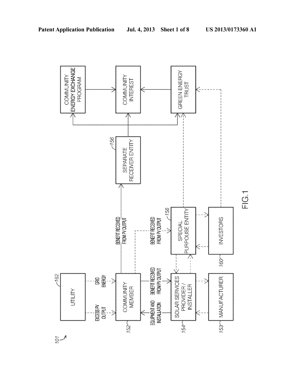 METHODS OF ALLOCATING BENEFITS RECEIVED IN RESPONSE TO GENERATING ENERGY     WITHIN COMMUNITIES TO COMMUNITY INTERESTS - diagram, schematic, and image 02