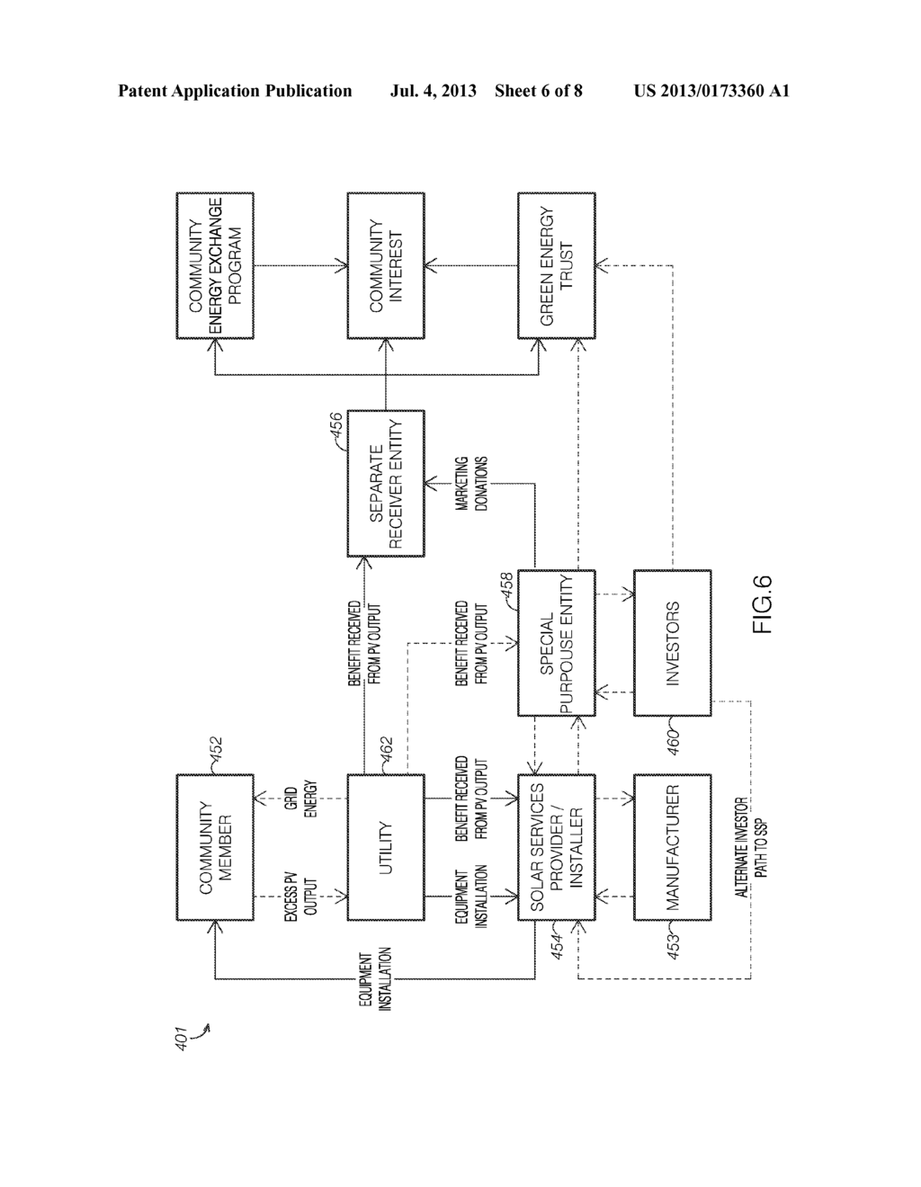 METHODS OF ALLOCATING BENEFITS RECEIVED IN RESPONSE TO GENERATING ENERGY     WITHIN COMMUNITIES TO COMMUNITY INTERESTS - diagram, schematic, and image 07