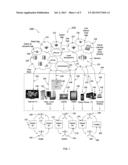 Method, System and Program Product for Operation and Management of     Applications diagram and image