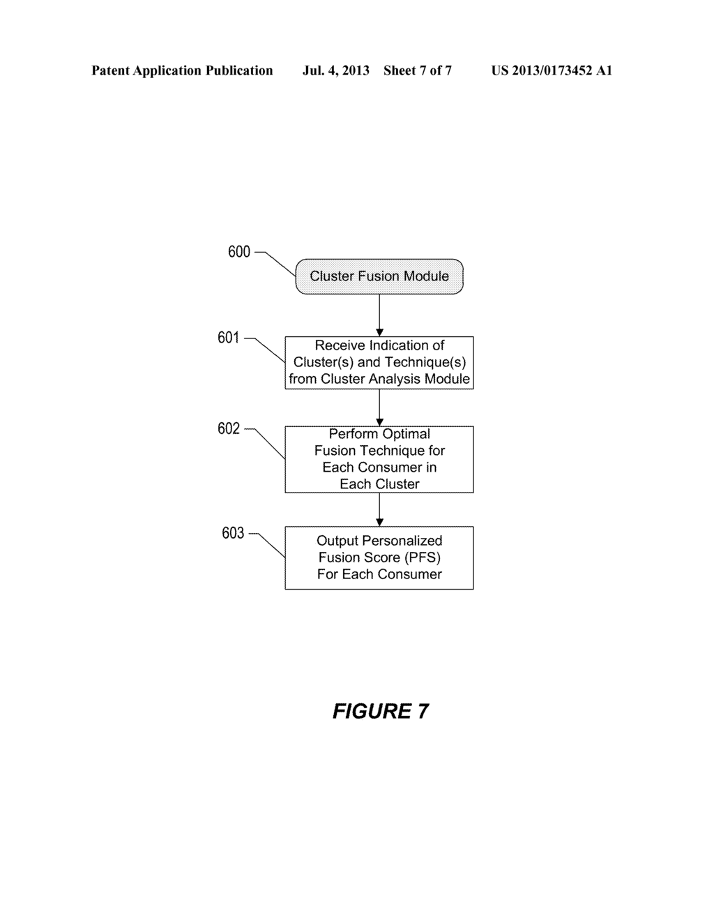 DETERMINING A PERSONALIZED FUSION SCORE - diagram, schematic, and image 08