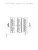 METHOD AND APPARATUS FOR COORDINATING CONTENT ACROSS DEVICES BASED ON     STIMULI diagram and image