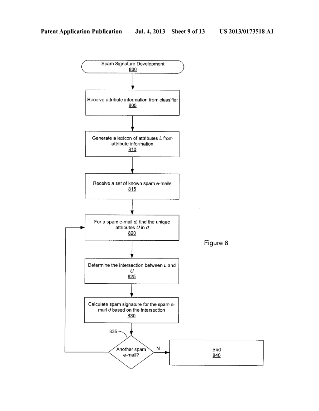 Simplifying Lexicon Creation in Hybrid Duplicate Detection and Inductive     Classifier System - diagram, schematic, and image 10