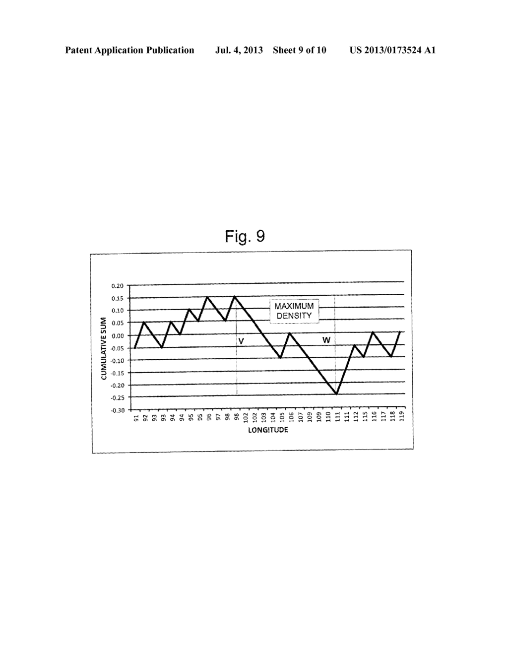 EXTRACTING PREDICTIVE SEGMENTS FROM SAMPLED DATA - diagram, schematic, and image 10