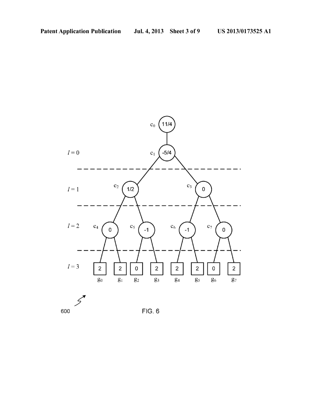 METHODS AND APPARATUS TO CONSTRUCT HISTOGRAMS AND WAVELET SYNOPSES FOR     PROBABILISTIC DATA - diagram, schematic, and image 04