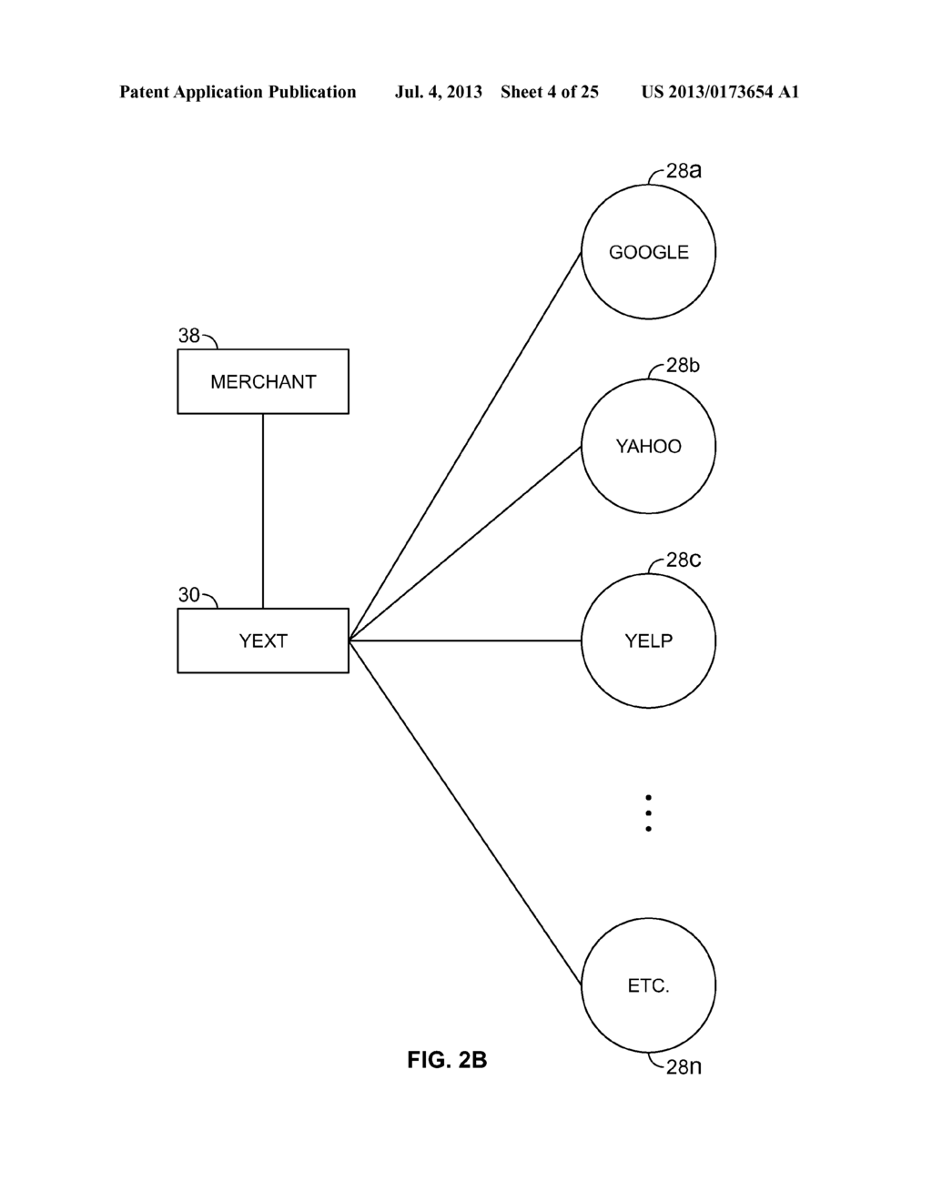 METHOD AND SYSTEM FOR PROVIDING ENHANCED BUSINESS LISTINGS TO MULTIPLE     SEARCH PROVIDERS FROM A SINGLE SOURCE - diagram, schematic, and image 05