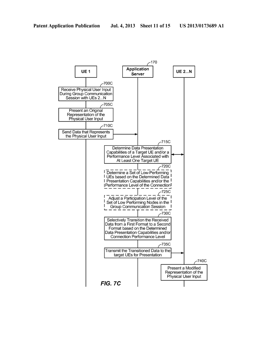 Managing Data Representation For User Equipments In A Communication     Session - diagram, schematic, and image 12