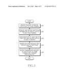 APPARATUS AND METHOD OF TERMINAL USING CLOUD SYSTEM diagram and image