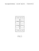 APPARATUS AND METHOD OF TERMINAL USING CLOUD SYSTEM diagram and image