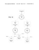 Transmission of Content Fragments diagram and image