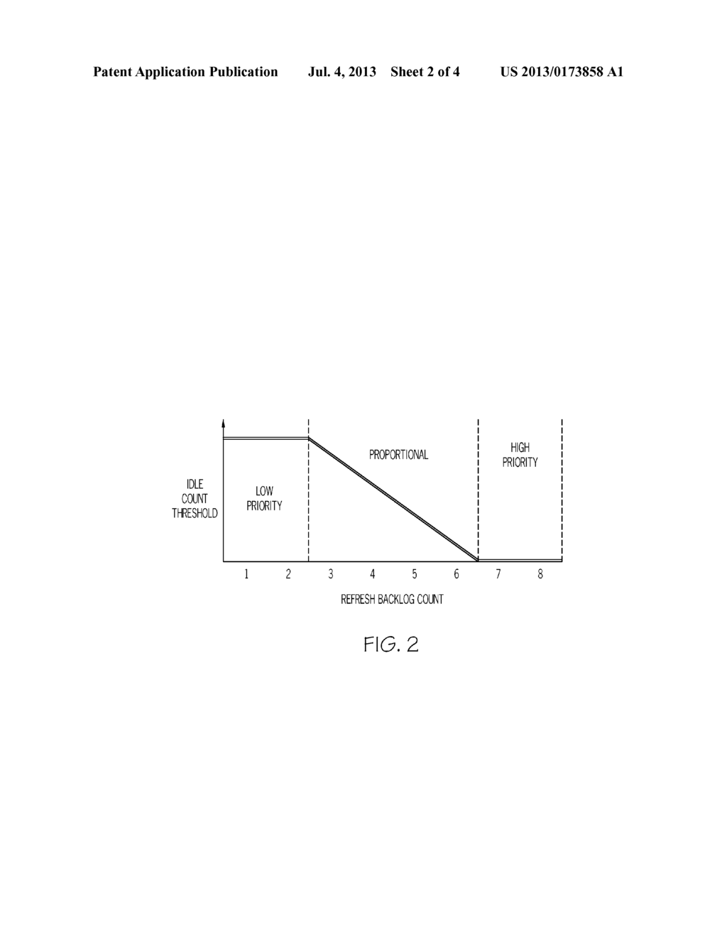 Method for Scheduling Memory Refresh Operations Including Power States - diagram, schematic, and image 03