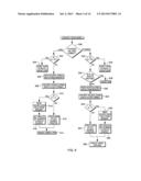 CONVERT FROM ZONED FORMAT TO DECIMAL FLOATING POINT FORMAT diagram and image