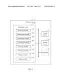 SYSTEM AND METHOD FOR UNLOCKING TOUCH SCREEN OF ELECTRONIC DEVICE diagram and image