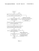 SYSTEM AND METHOD FOR UNLOCKING TOUCH SCREEN OF ELECTRONIC DEVICE diagram and image