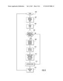 VIRTUAL PIN PAD FOR FUEL PAYMENT SYSTEMS diagram and image