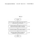 TERMINAL APPARATUS AND METHOD FOR PROVIDING LIST SELECTION diagram and image