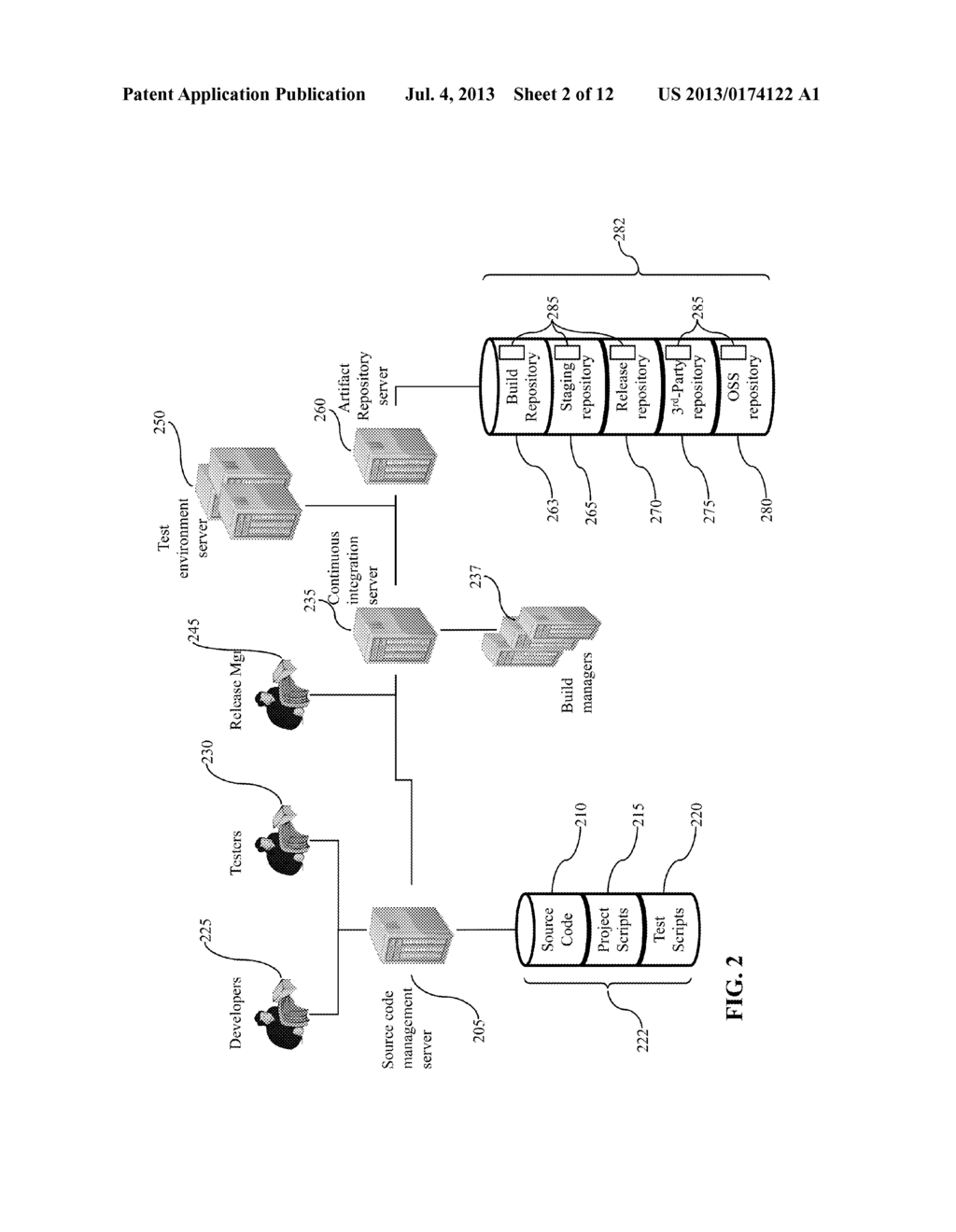 META-DATA FOR SINGLE DEVELOPMENT TEST ENVIRONMENT - diagram, schematic, and image 03