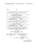 AUTOMATED TESTING OF PROGRAMMING CODE FOR A WEB SERVICE diagram and image