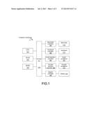 CONTROL FLOW ANALYSIS diagram and image