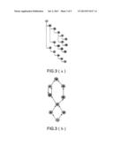 CONTROL FLOW ANALYSIS diagram and image