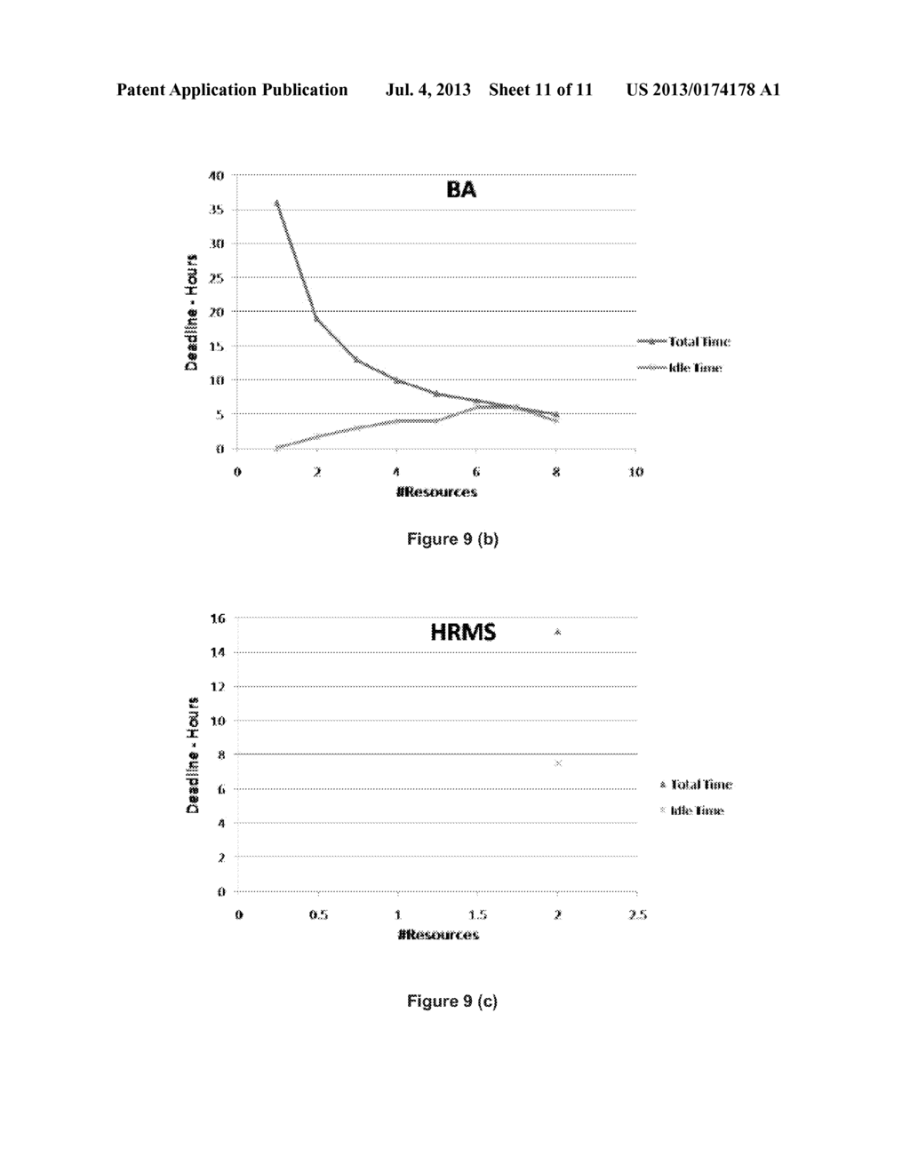 AUTOMATED TEST CYCLE ESTIMATION SYSTEM AND METHOD - diagram, schematic, and image 12