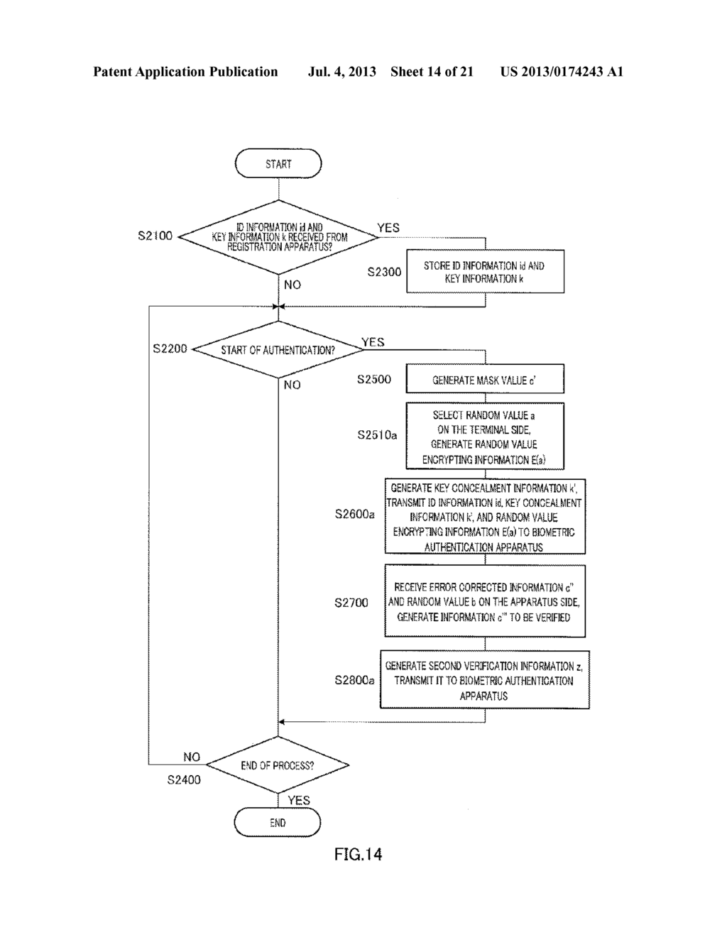 BIOMETRIC AUTHENTICATION SYSTEM, COMMUNICATION TERMINAL DEVICE, BIOMETRIC     AUTHENTICATION DEVICE, AND BIOMETRIC AUTHENTICATION METHOD - diagram, schematic, and image 15