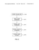 APPARATUS METHOD AND MEDIUM FOR TRACING THE ORIGIN  OF NETWORK     TRANSMISSIONS USING N-GRAM DISTRIBUTION OF  DATA diagram and image