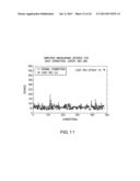 APPARATUS METHOD AND MEDIUM FOR TRACING THE ORIGIN  OF NETWORK     TRANSMISSIONS USING N-GRAM DISTRIBUTION OF  DATA diagram and image