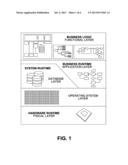 AUTOMATED SECURITY ASSESSMENT OF BUSINESS-CRITICAL SYSTEMS AND     APPLICATIONS diagram and image