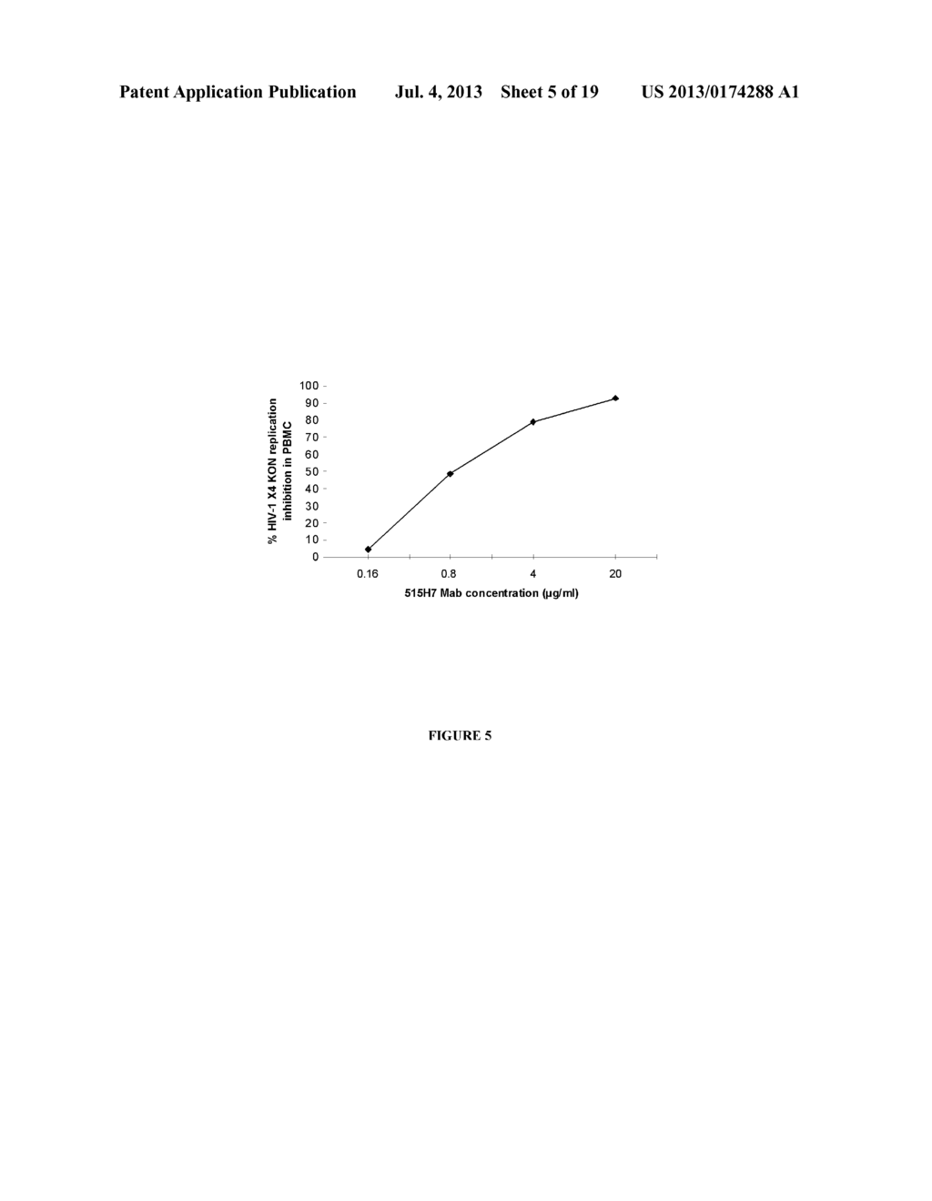 ANTIBODIES FOR THE TREATMENT OF HIV - diagram, schematic, and image 06