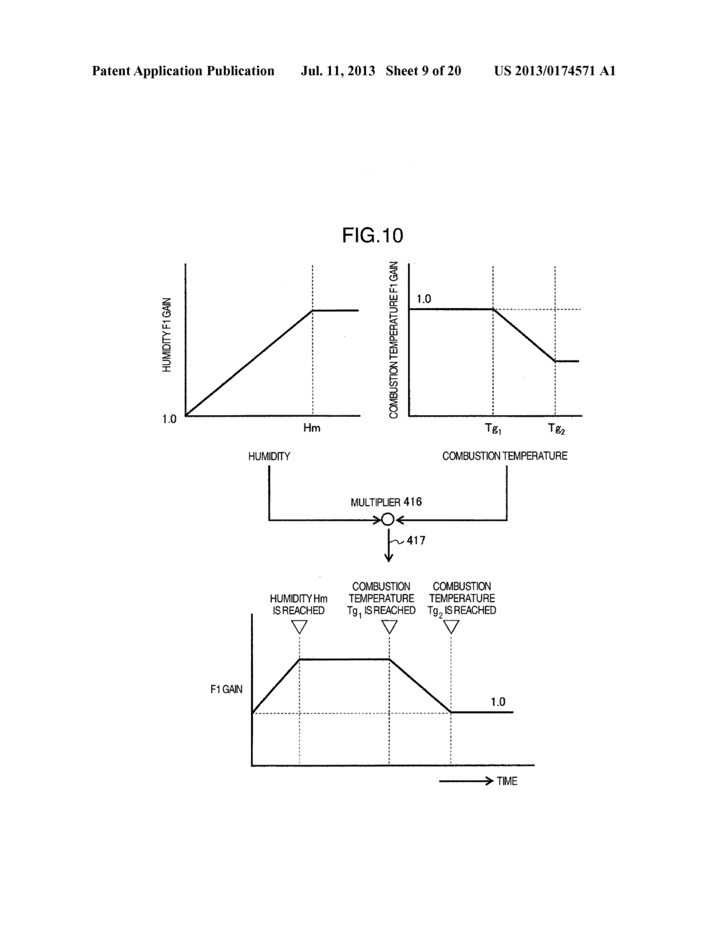 Fuel Flow Control Method and Fuel Flow Control System of Gas Turbine     Combustor for Humid Air Gas Turbine - diagram, schematic, and image 10